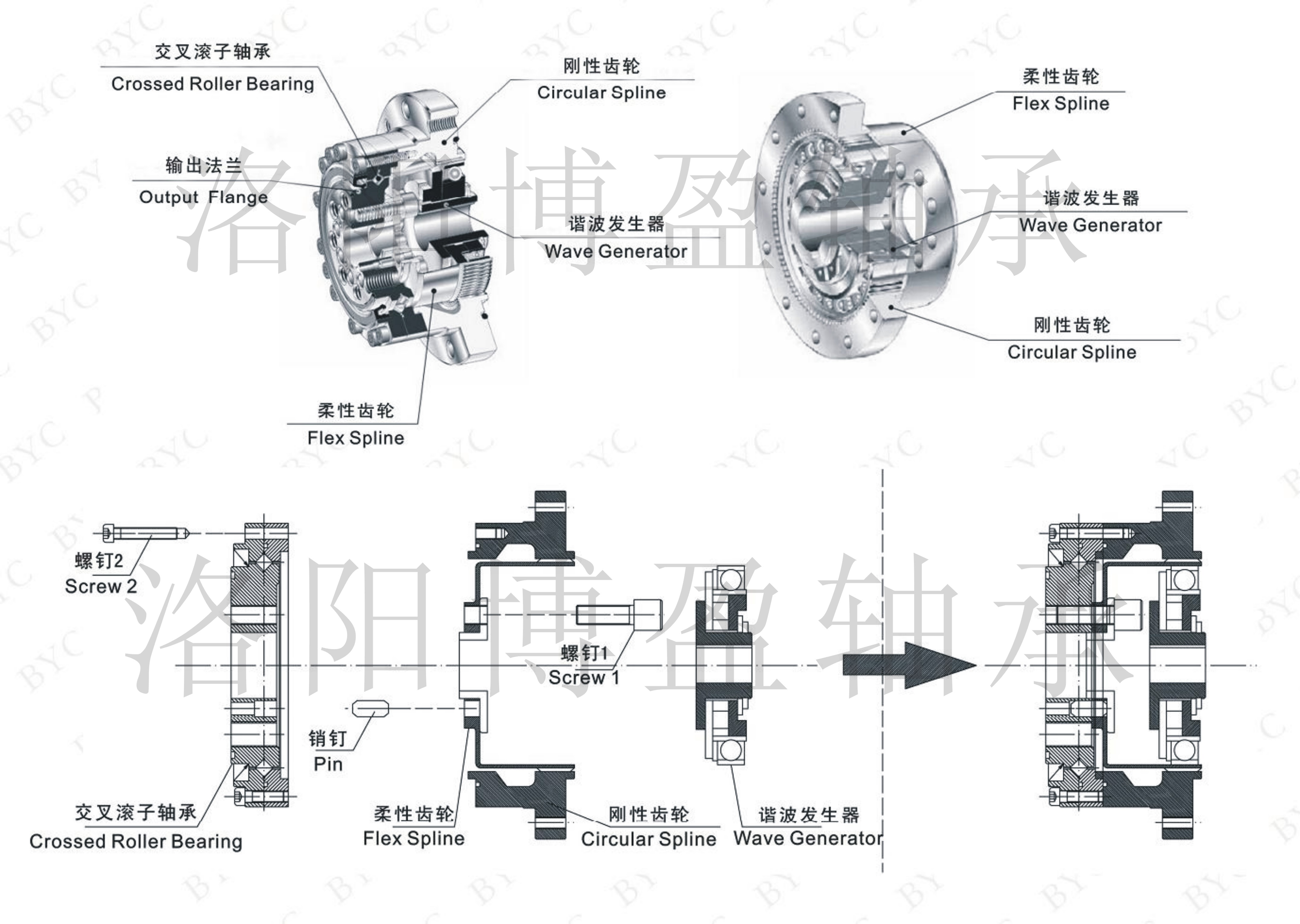 BCSF/BCSG型谐波减速机用色多多网站入口安装