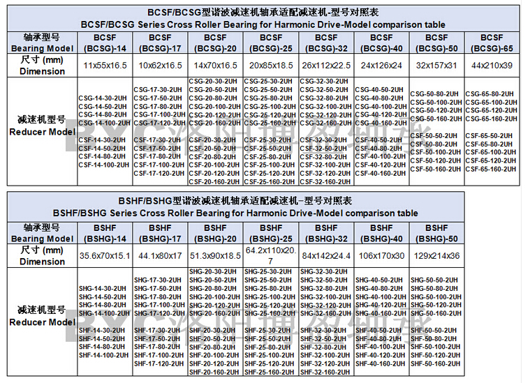 谐波减速机轴承