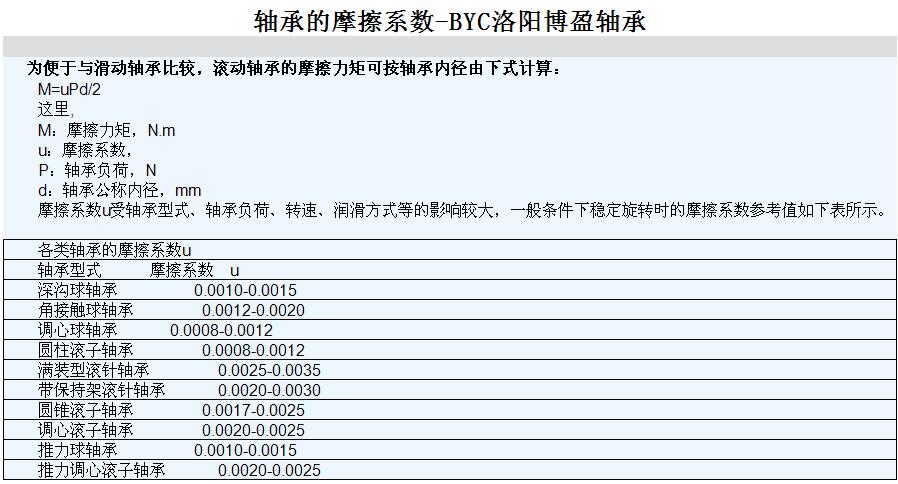 轴承摩擦系数计算方式-BYC.jpg