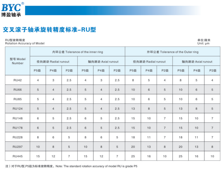 色多多网站入口精度标准